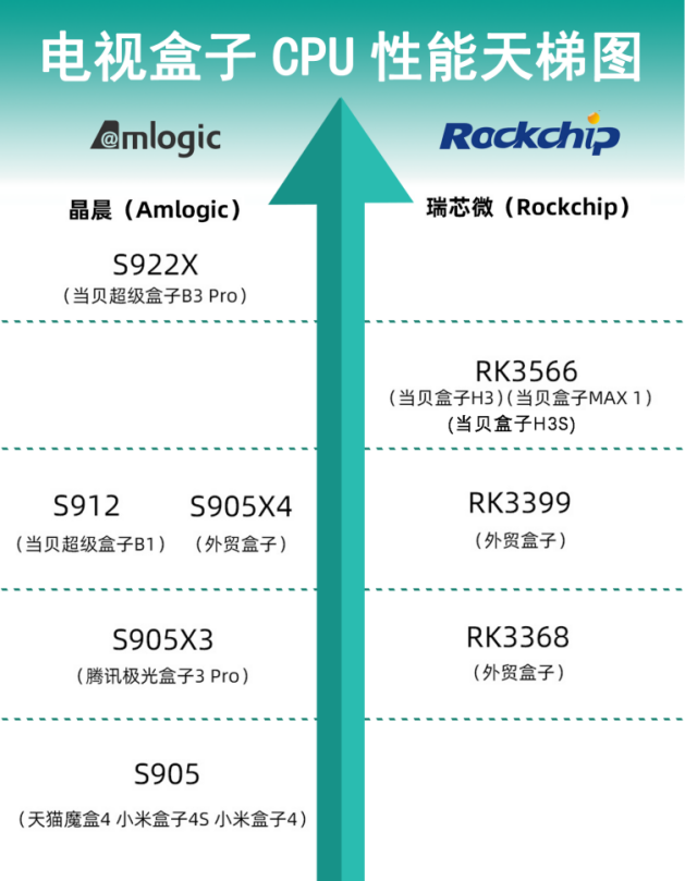 子选购攻略高性价比就选这4款！公认的好口碑ag旗舰厅手机客户端2024年最新电视盒(图6)