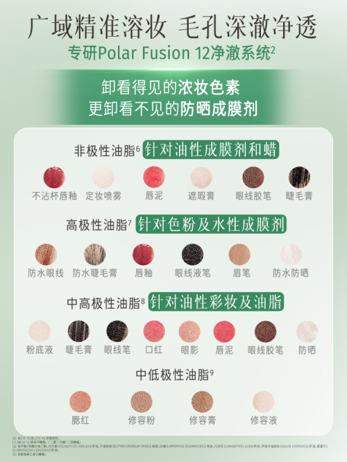 逐本云檀卸妆膏：以技术革新重构卸妆护肤新维度